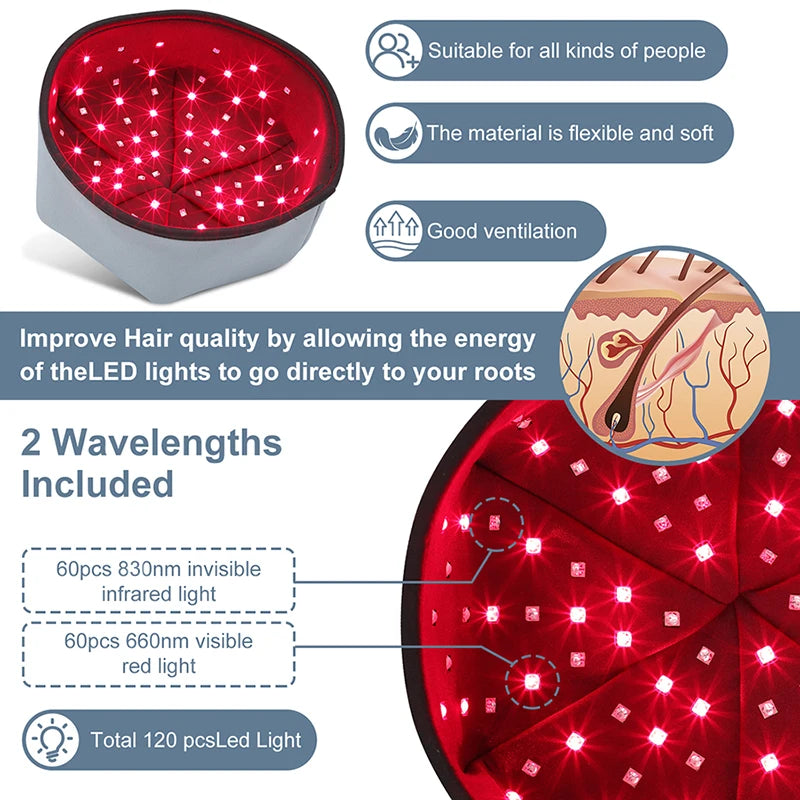 HaloRegrow Red & Infrared Therapy Halo Cap