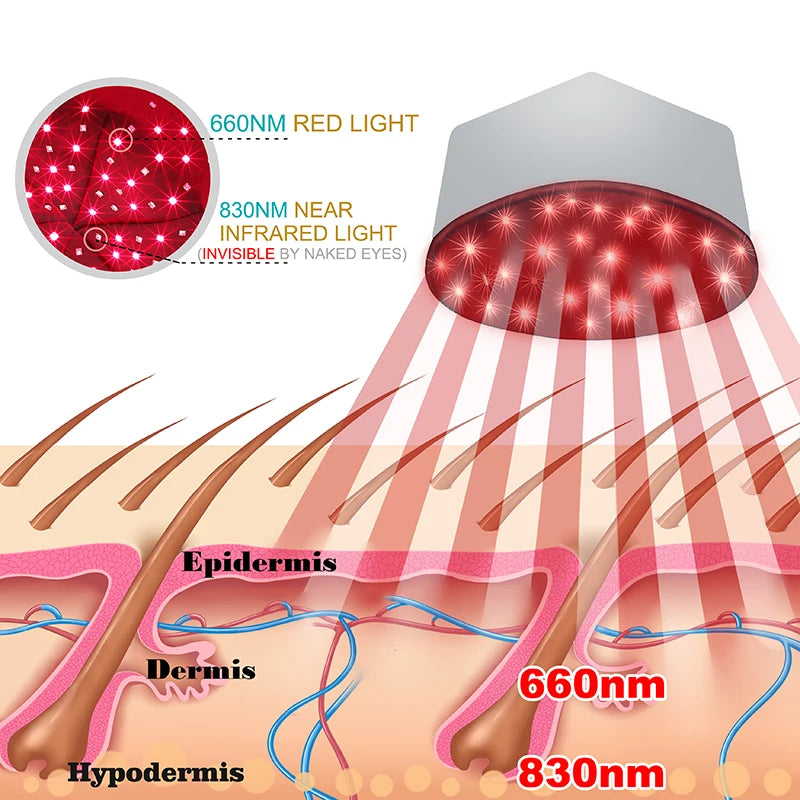HaloRegrow Red & Infrared Therapy Halo Cap